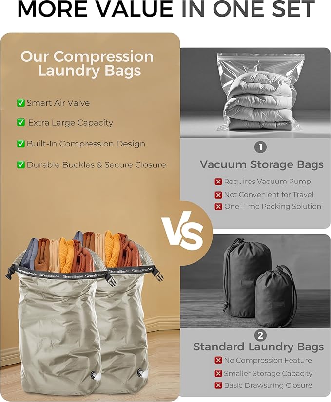 Travel Laundry Bag, Pump Free Vacuum Storage Bag Reusable Compression Dirty