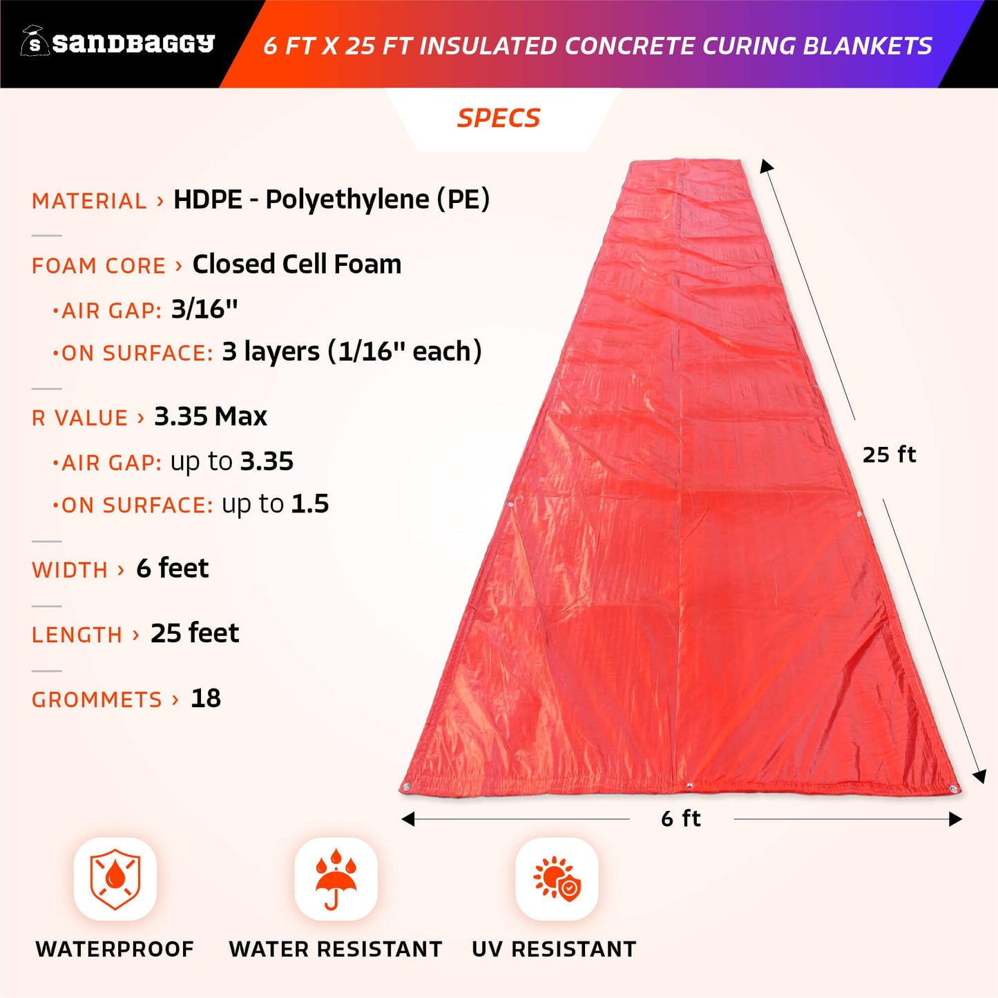 Sandbaggy Concrete Blankets Insulated 6 ft x25 ft with Grommets (max R-Value 3.35) - Waterproof, UV Resistant - Concrete Curing Tarp, Cement (5, 6 ft x 25 ft)