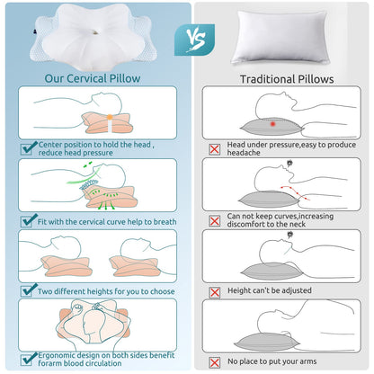 DONAMA Cervical Pillow for Neck and Shoulder,Contour Memory Foam Pillow,Ergonomic Neck Support Pillow for Side Back Stomach Sleepers with Pillowcase