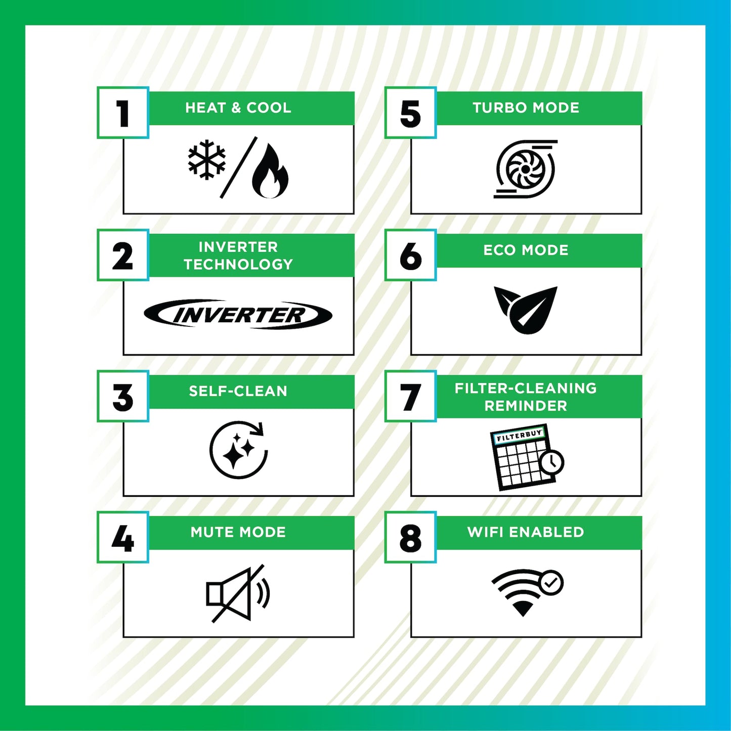 Filterbuy 18,000 BTU Mini Split AC Heating System, 17 SEER2, 230V, Ductless Inverter Heat Pump, R32, WiFi + Alexa + More, Self-Cleaning, ETL & AHRI Certified, Up to 850 Sq Ft, Install Kit Included