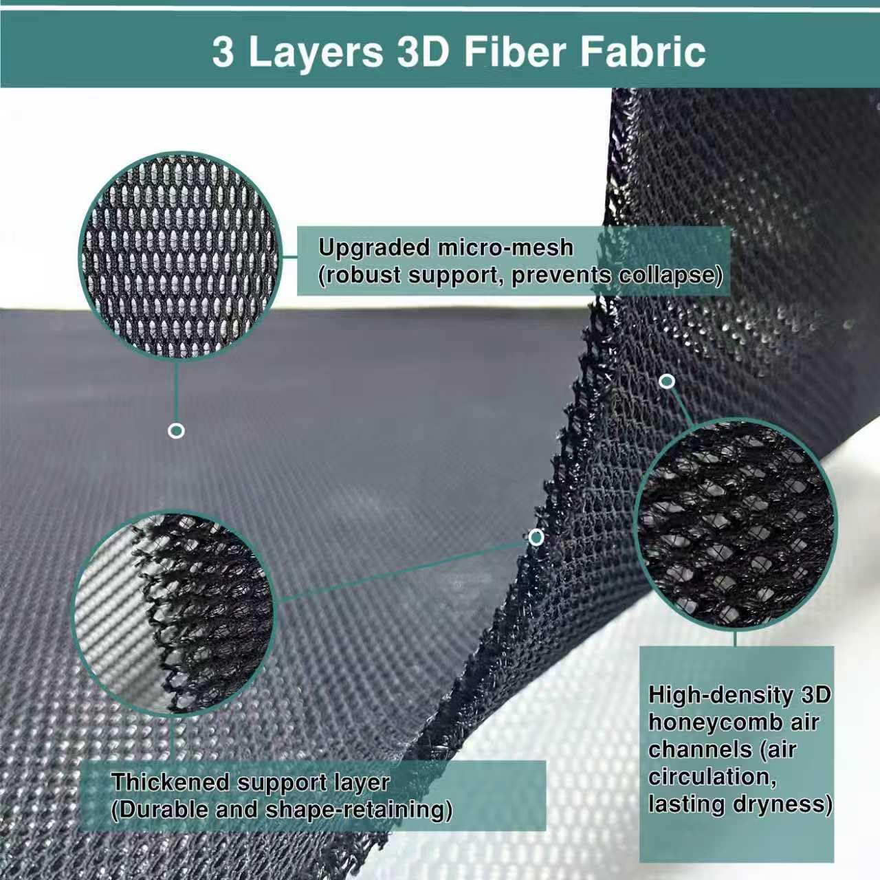 Queen Size RV Mattress Underlay Moisture Barrier, Breathable RV Under Mattress Ventilation, 3D Air Meshfiber Under Mattress Pad RV Accessories Keeps Beds Dry for Campers ( 80'' x 60'') (Black, Queen)