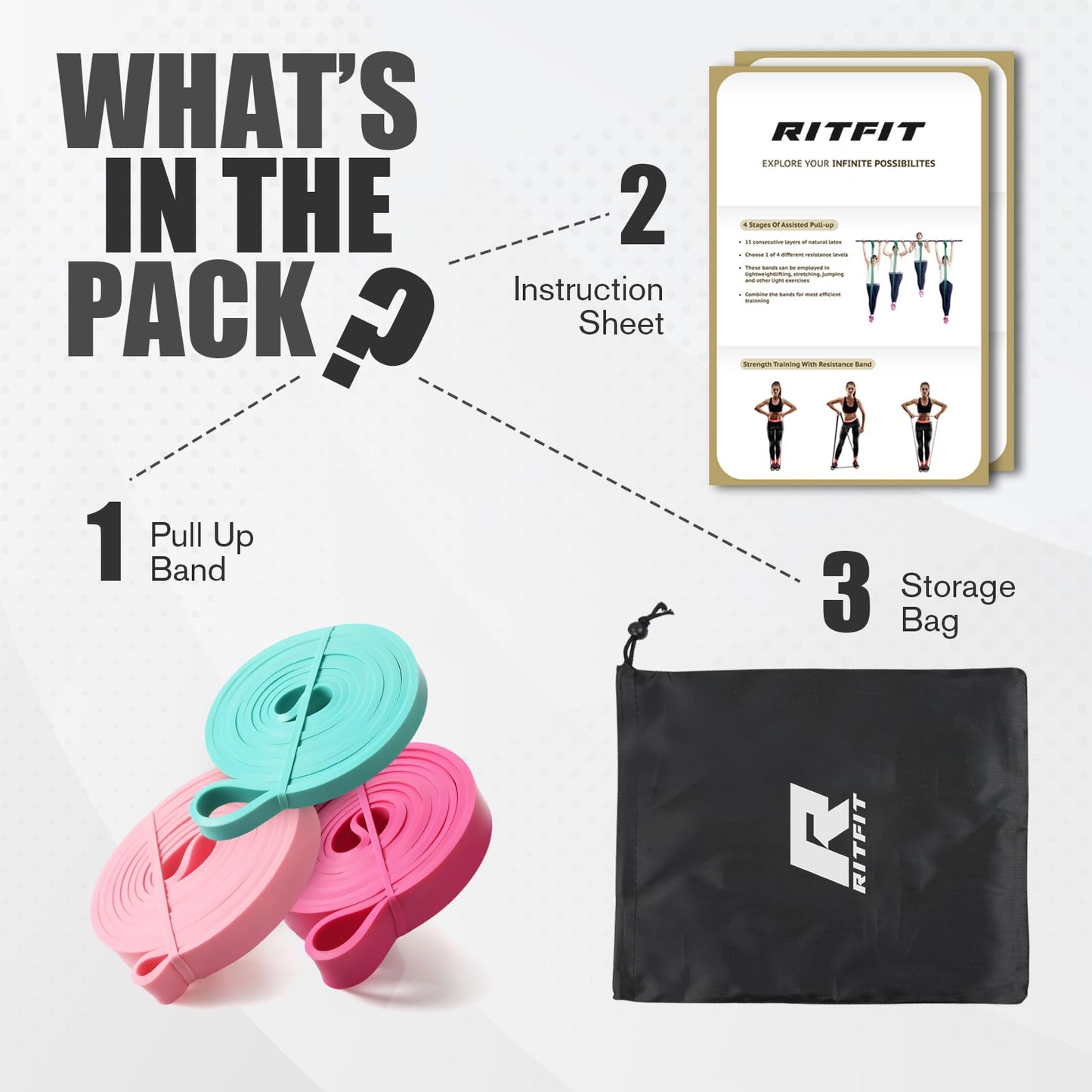 RitFit Pull Up Assist Band - Premium Resistance Band for Pull Up Assistance, Resistance Training, Body Stretching, Powerlifting, Mobility Training