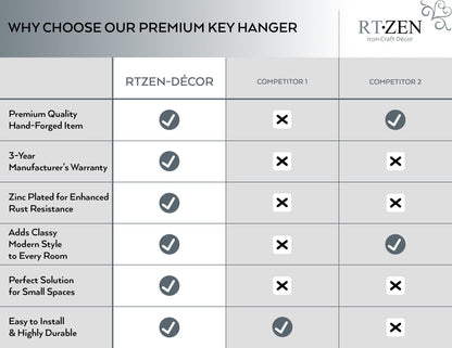 RTZEN Farmhouse Small Key Holder for Wall - Handcrafted Swirl Decorative 5 Key Hooks for Home Entryway - Wrought Iron Wall Mount Rack Purse Coat and Leash Holder or Organizer (Vertical Black)