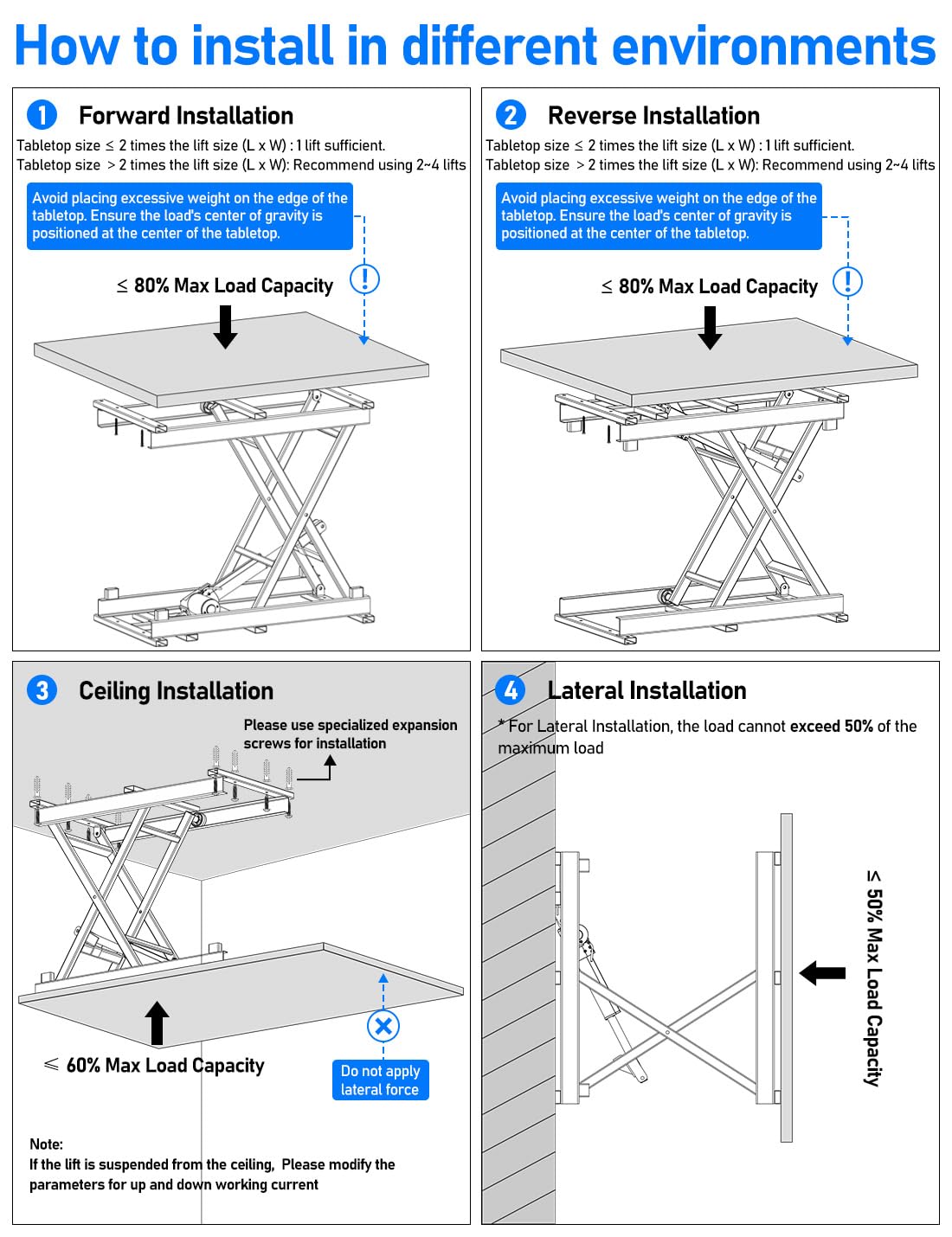 DIHOOL Electric Scissor Lift Table, 265Lbs Load, 10.43"-43.31" Height Adjustable Lifting Platform, Super Quiet with Remote & WiFi Control, Obstruction Detection, AC/DC Power for Home/Industrial Use