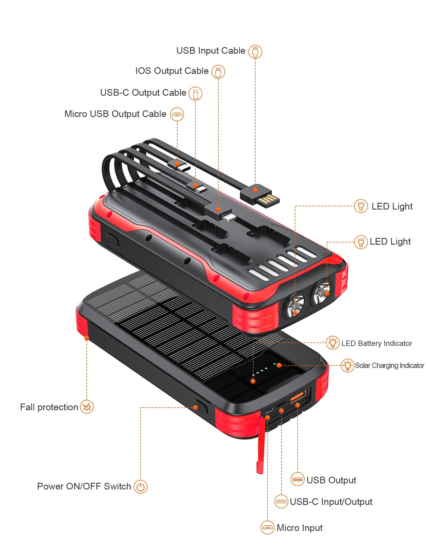 Solar Charger Power Bank, 40000mAh Portable Charger PD 20W Fast Charging Solar Power Bank Built in 4 Cables and USB-C in/Output, Camping Essentials External Battery Pack with Flashlights