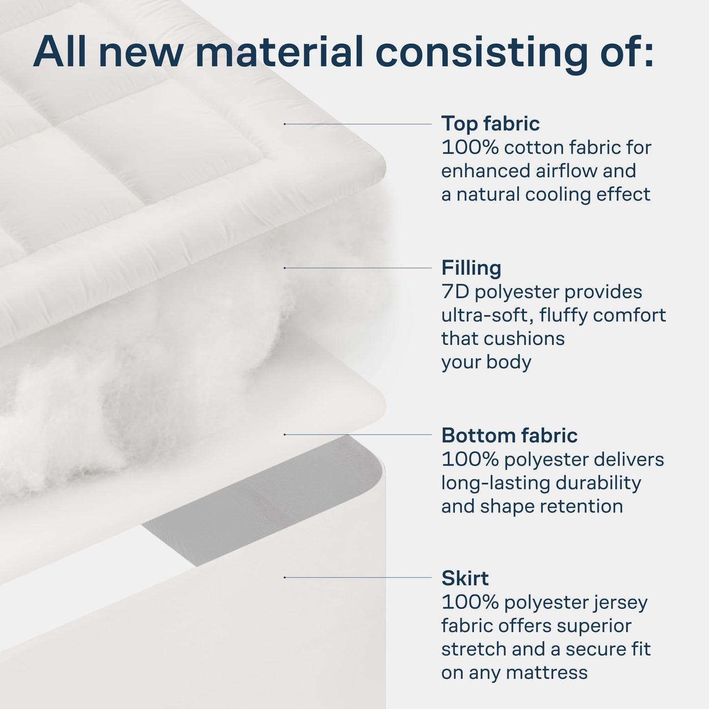 Niagara Sleep Solution Cloud-Like Queen Mattress Topper - 100% Cotton Top Mattress Pad for Back Pain Relief - Breathable & Naturally Cooling for Hot Sleepers, White