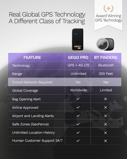 GEGO PRO – GPS Luggage Tracker Designed for Travel, Real-Time Global Tracking for Bags & Gear, Bag-Opening Alert, Worldwide Coverage, 4G LTE Connectivity, Unlimited Range. Subscription Required.