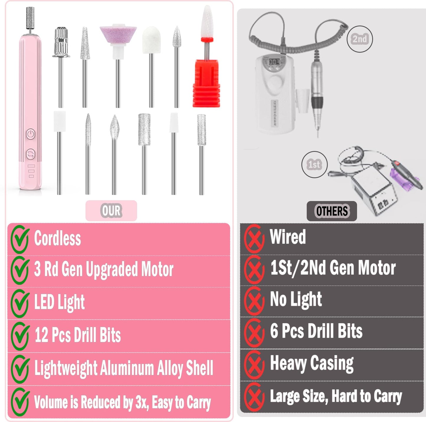 Professional Nail Drill Set, 2,0000 RPM Electric Nail File with 12 Grinding Head & 100Pcs Sanding Bands for Acrylic Gel Nails, Manicure and Polishing (Beige)