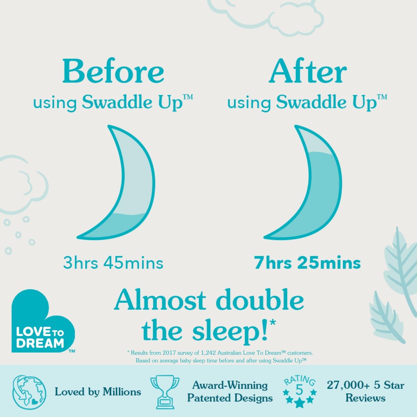 Love To Dream Swaddle Up, Small 3.5-6 kg - Deep Olive, Snug Fit, Supports Healthy Sleep Routine, 1.0 Tog - Ideal for 20-24°C Temperatures, Machine Washable Cotton & 2 Zips for Easy Nappy Changes
