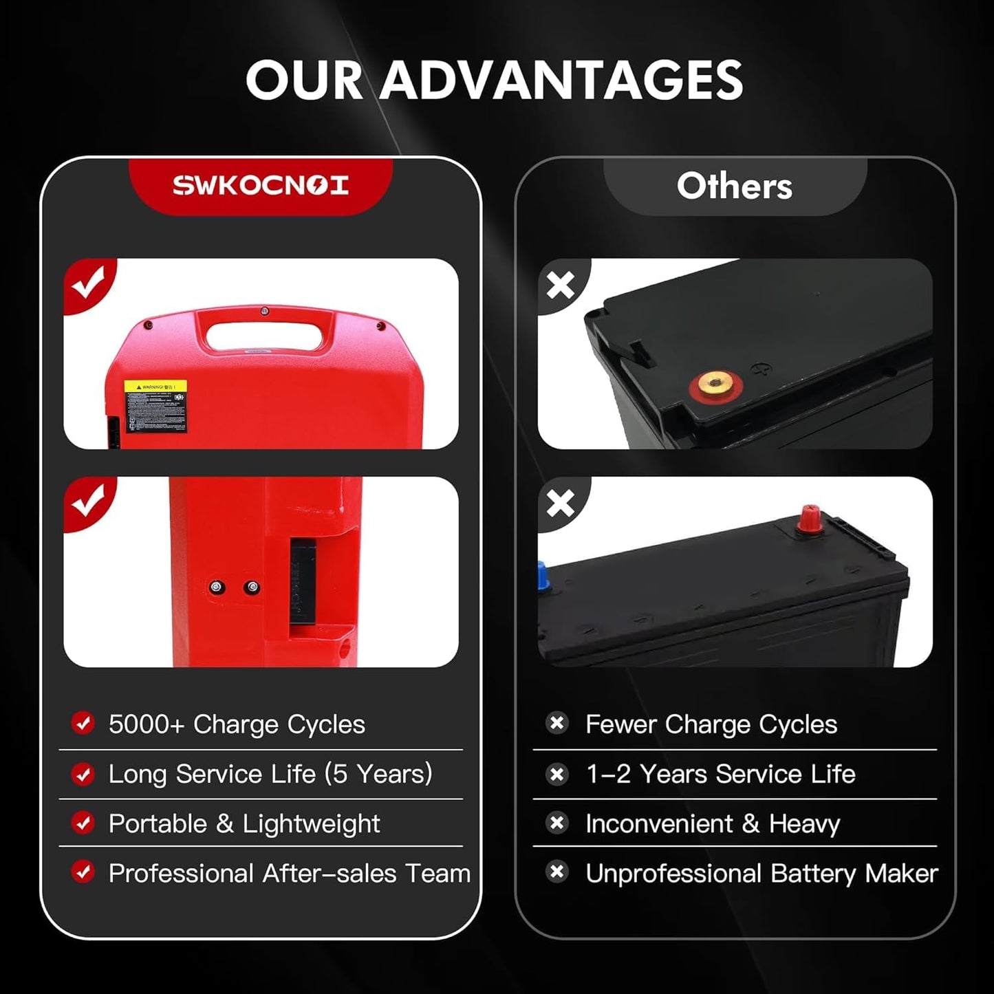 Electric Pallet Jack Battery, 48V 20Ah Forklift Lithium Battery for Heli/JIALIFT CBD20J-LI, 5000+Cycles, Built-in Smart BMS with Multiple Protection, Easy to Use & Carry