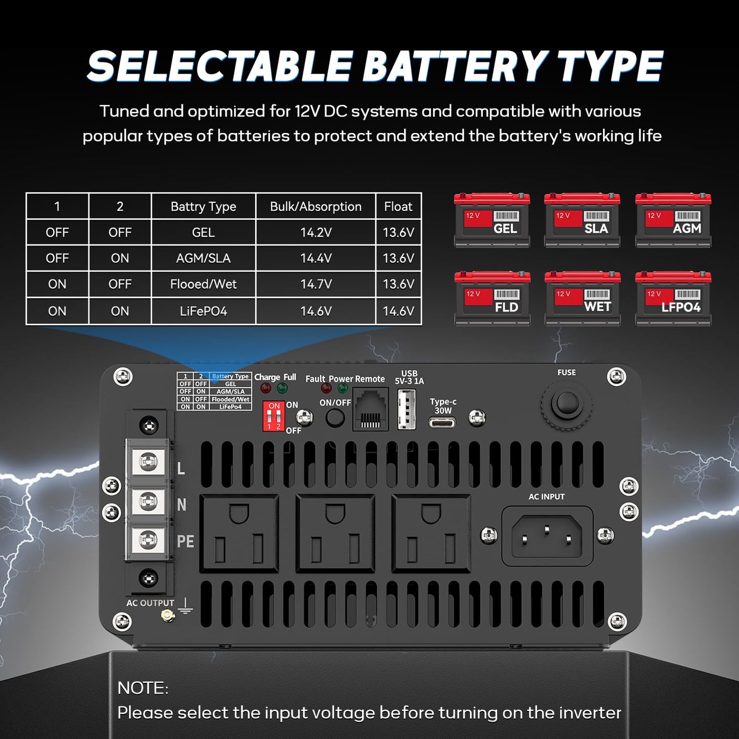 2500 Watt Sump Pump Backup Battery System, Automatic Switching to Battery Inverter Power, Professional Backup System in Case of Power Failure, Pure Sine Wave Output Remote Controller with LCD Screen