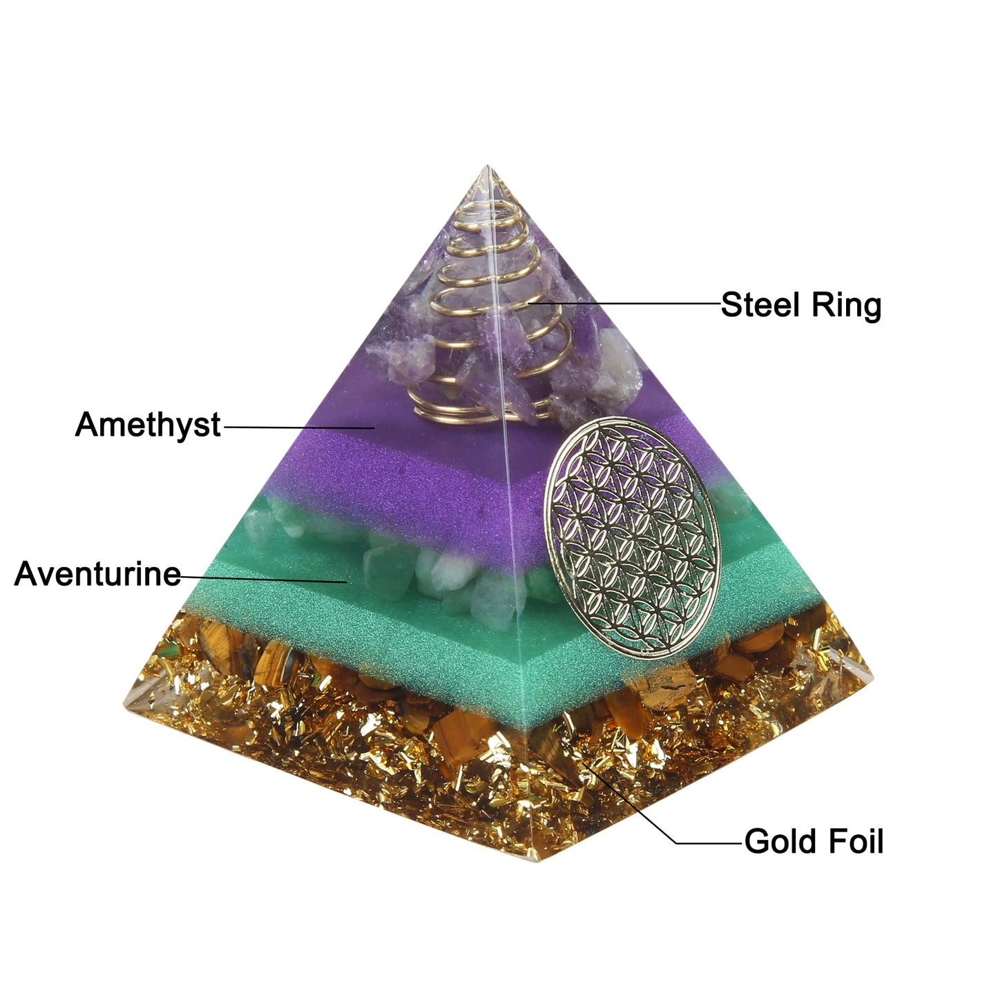 Orgone Pyramid - Positive Energy Source for Meditation, Stress Relief, Wealth Attraction | Crystal Pyramid Orgonite with Protection Crystals | Ideal Energy Generator & Stylish Room Decor