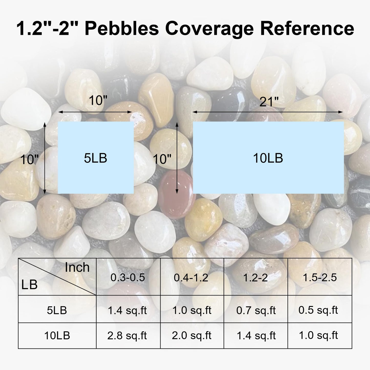 SIDONG 5 lbs Mixed River Rocks, 1.2-2 Inches Highly Polished Pebbles for Indoor Plants, Aquarium Rocks Used in Fish Tank, Decorative Stones for Plants, Vases, Home Décor, Crafting, Garden Landscaping