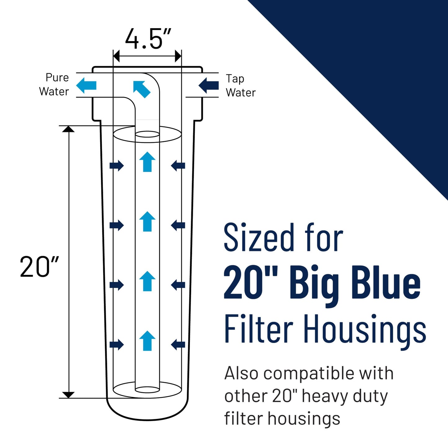 Pentair Pentek NCP-20BB Big Blue Carbon Water Filter, 20-Inch, Whole House Non-Cellulose Carbon Impregnated Pleated Filter Cartridge, 20" x 4.5", 10 Micron, Pack of 6, Gray