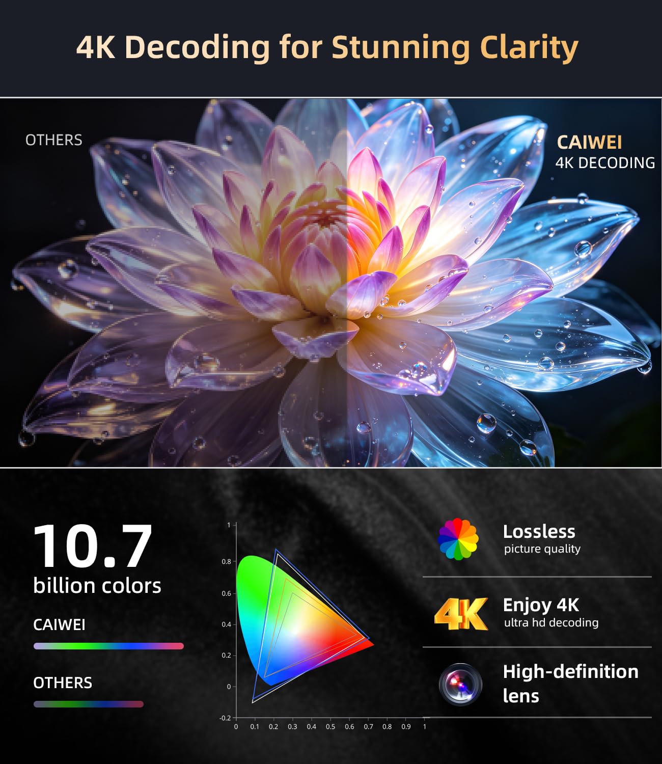 2000 ANSI Daylight Projector 4K, Smart Projector with WiFi 6 & Bluetooth, 38W Speakers, Smart OS, HDMI 2.1 ARC, Quick Focus, 350" Screen, Home Theater Movie Projector for Outdoor, Gaming, Bright Rooms