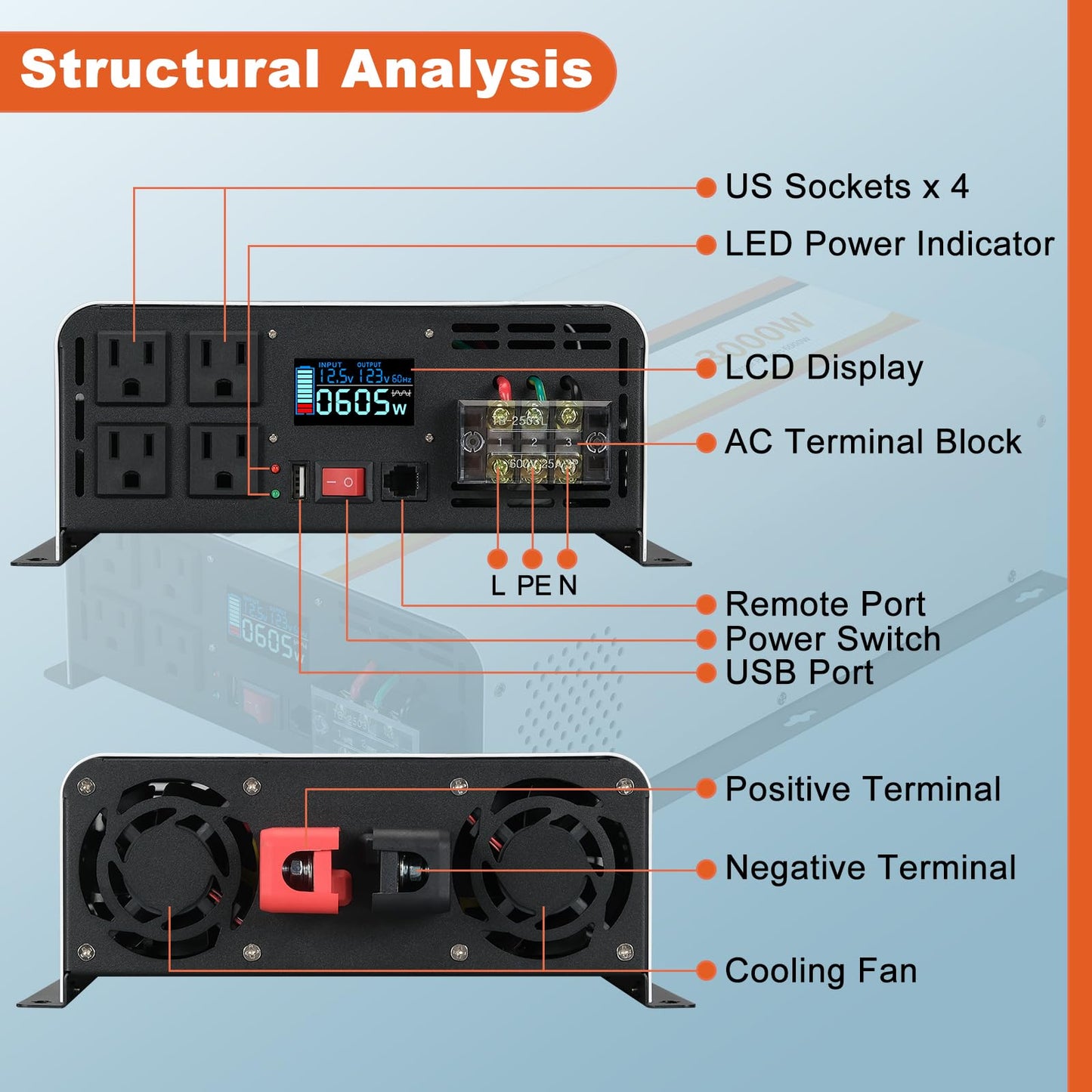 OUBOTEK 3000 Watt Pure Sine Wave Power Inverter, DC 12V to AC 120V with LCD Display, Remote Control, USB Port, 4 AC Outlets, and Terminal Block for RV Boat Camping Solar System and Home Use
