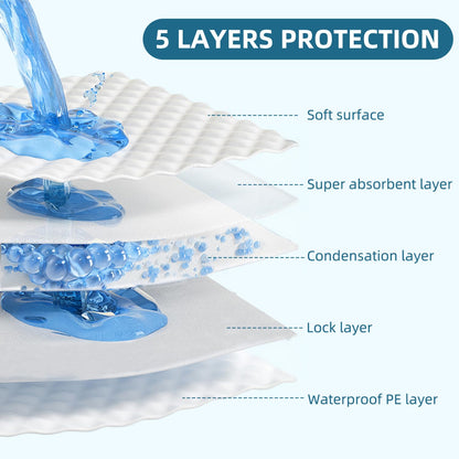 Nobleza Puppy Pads 50 Pack 90x60cm, Super Absorbent Pet Dog Puppy Training Pads Large, Leak-Proof 5 Layers Pet Pee Pad Mats, Dog Toilet Wee Pad, Disposable Incontinence Dogs Potty Training Mats