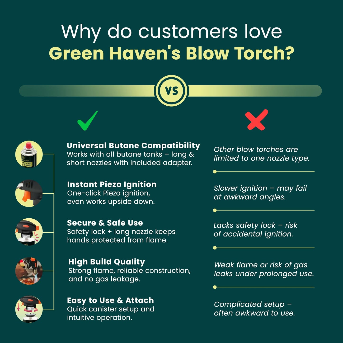 Green Haven Blow Torch for Cooking Attachment Head with 4 Gas - One-Handed Gas Torch with Adjustable Flame & Safety Lock, Fits All Butane Tanks, Ideal for Creme Brulee, Desserts, BBQ, Baking