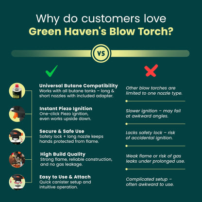 Green Haven Blow Torch for Cooking Attachment Head with 4 Gas - One-Handed Gas Torch with Adjustable Flame & Safety Lock, Fits All Butane Tanks, Ideal for Creme Brulee, Desserts, BBQ, Baking