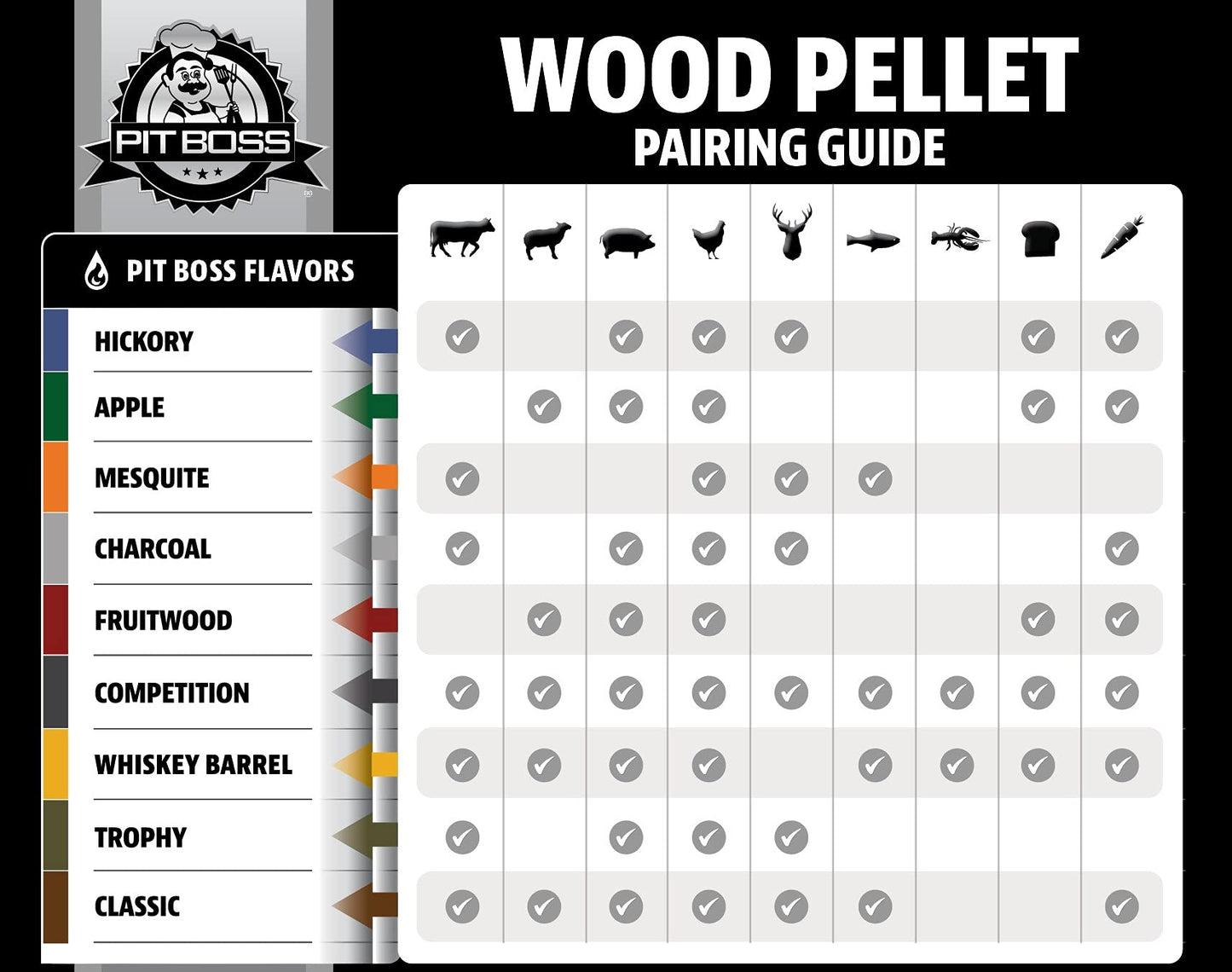 Pit Boss Grill Fuel All Natural Wood Pellets 9kg - Apple Blend