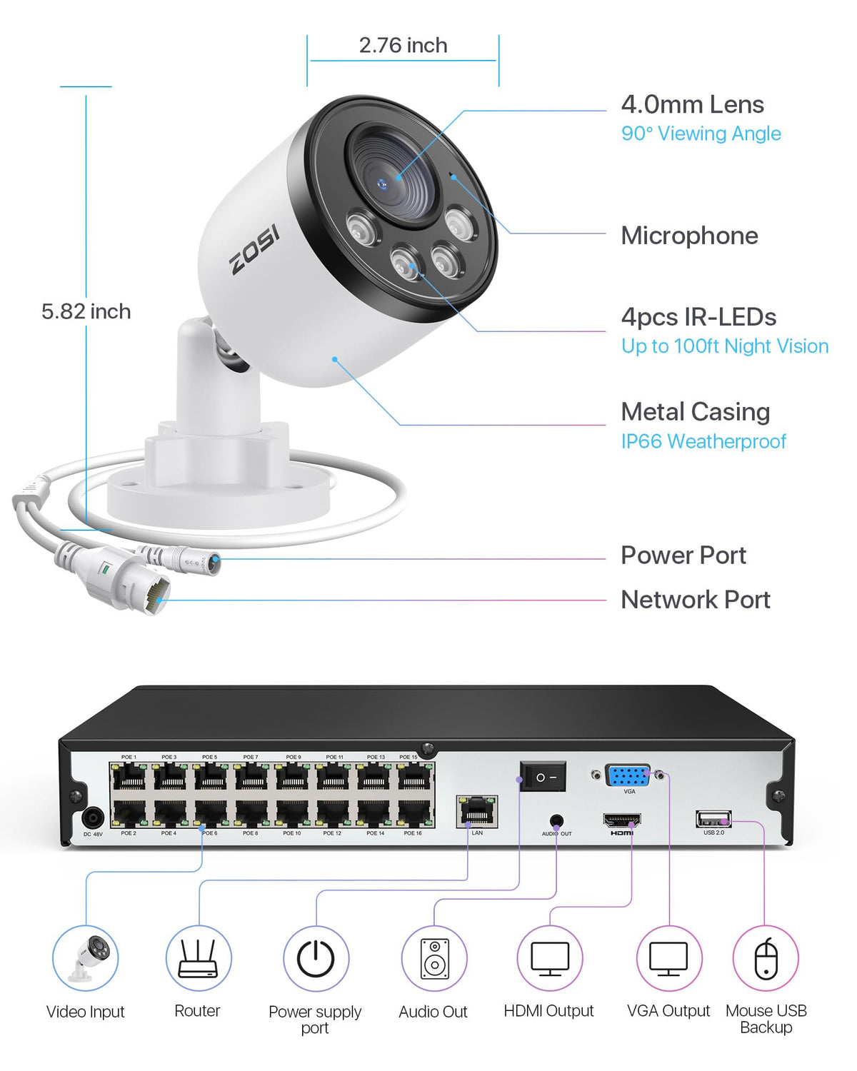 ZOSI 16CH 4K PoE Security Camera System,16pcs 4MP Weatherproof PoE IP Cameras Outdoor Indoor,Smart Human Vehicle Detection,100ft Night Vision,16 Channel 8MP/4K NVR with 4TB HDD for 24/7 Recording