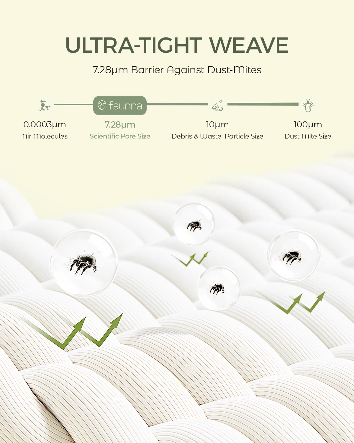 FAUNNA 100% Cotton Mattress Encasement, Zippered Bed Bug and Dust Mite Proof Mattress Protector, Hypoallergenic Antibacterial Protection, Noiseless Zipper Six-Sided Mattress Cover (Queen 12" Deep)