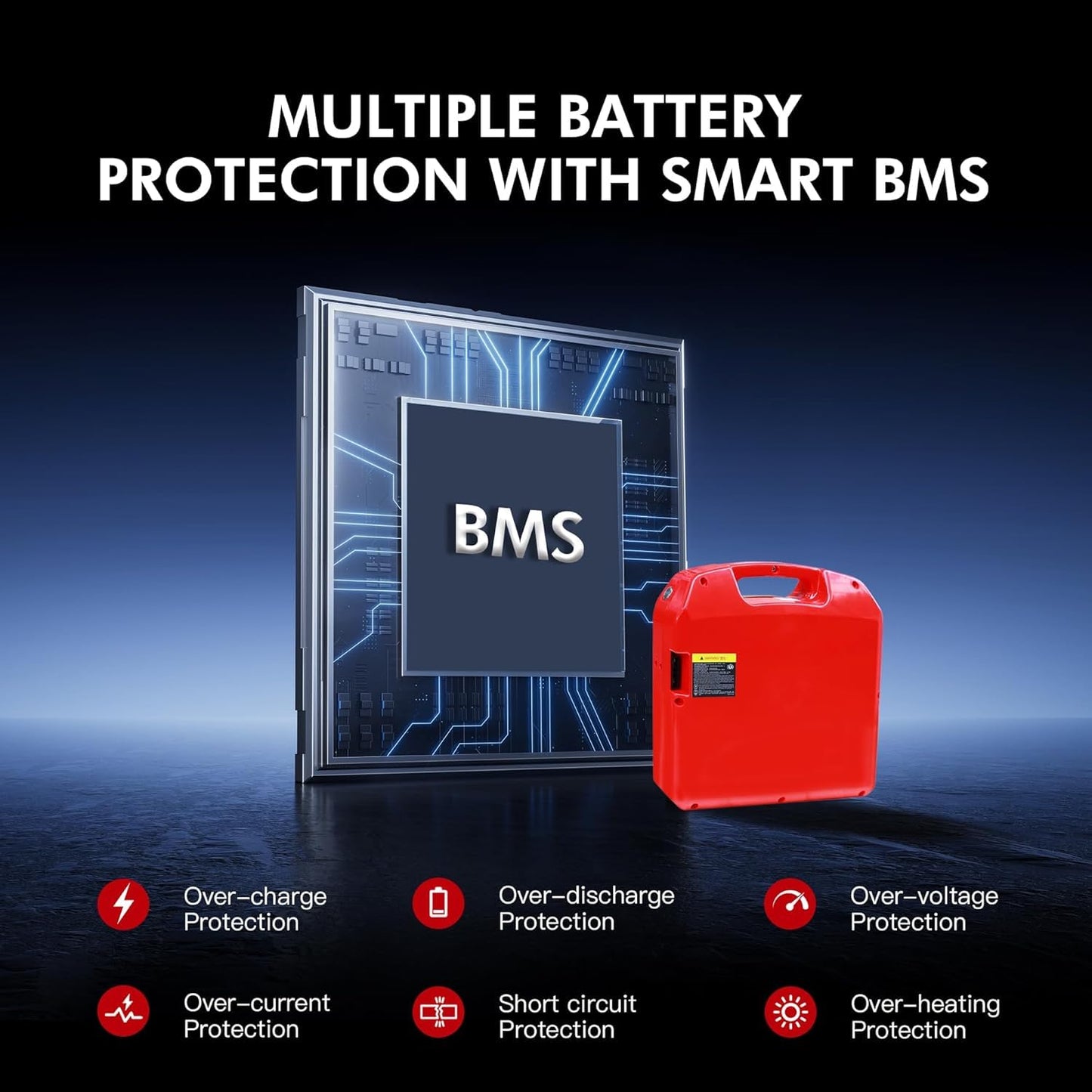 Electric Pallet Jack Battery, 48V 20Ah Forklift Lithium Battery for Heli/JIALIFT CBD20J-LI, 5000+Cycles, Built-in Smart BMS with Multiple Protection, Easy to Use & Carry