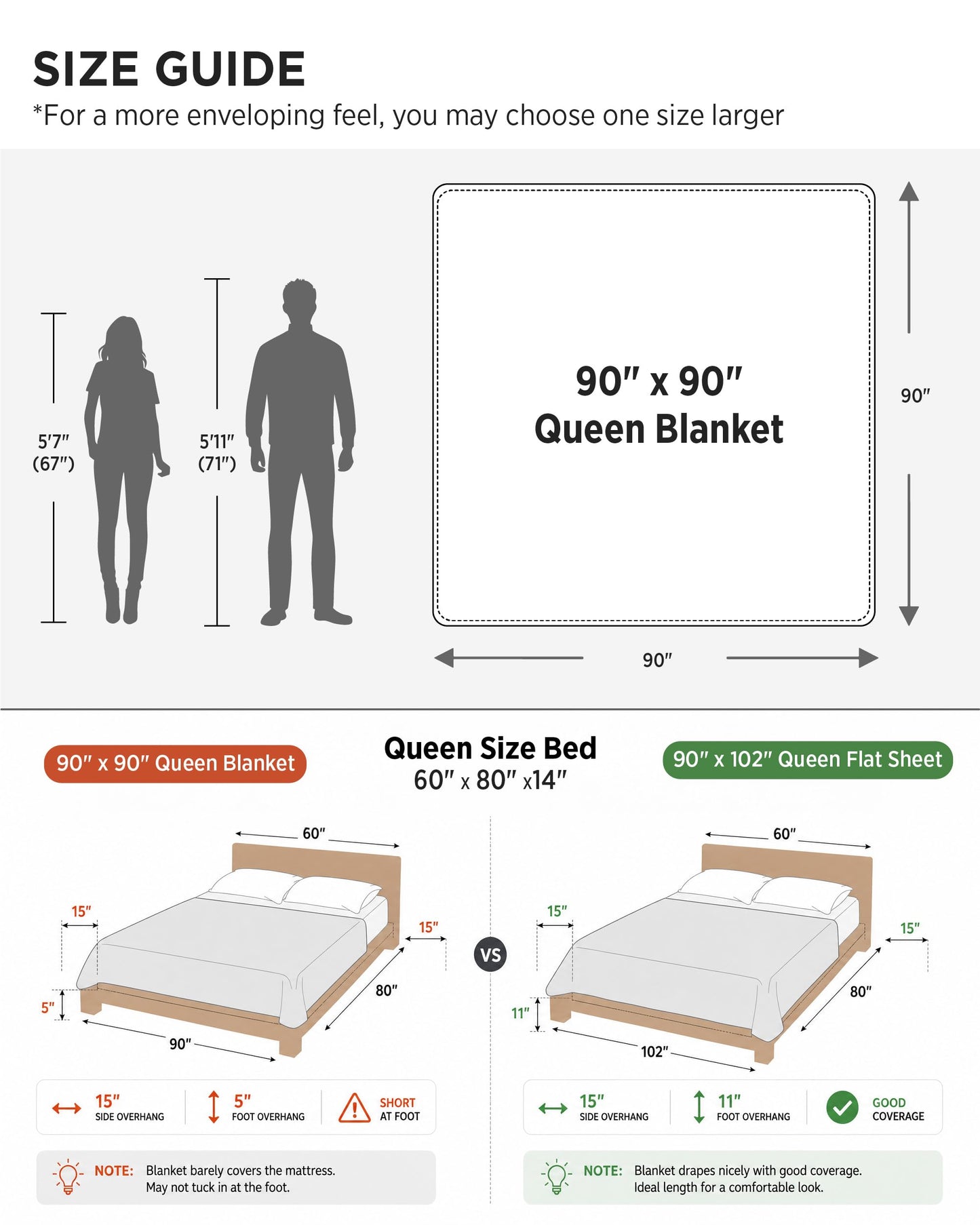 Bedsure 100% Cotton Blanket Queen Size for Bed - Cooling Breathable and Soft for Summer, Thick Cozy Waffle Weave Blanket Gifts for Women, White, 90x90 Inches