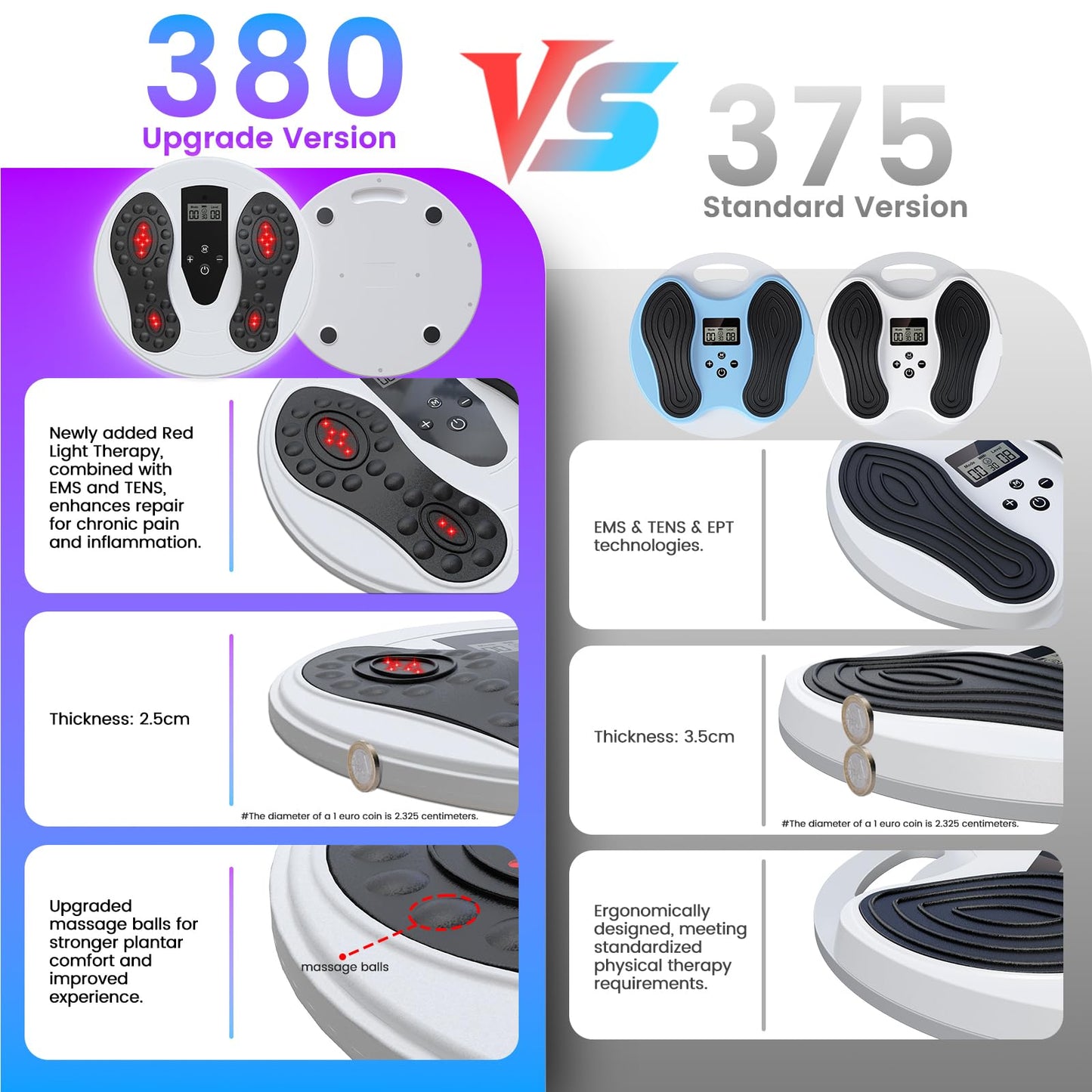 Vonical EMS Foot Massager with Infrared Therapy for Neuropathy,Foot Circulation Stimulator for Pain Relief,10 Modes & 20 Strengths for Plantar Fasciitis,Swelling,Cramps,RLS