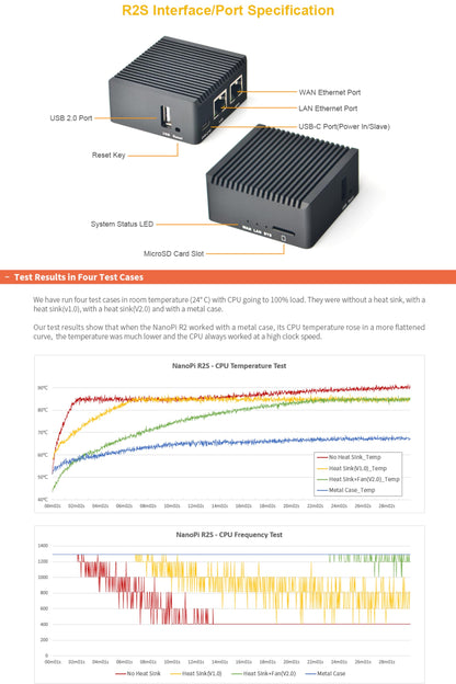 NanoPi R2S Open Source Mini Router with Dual-Gbps Ethernet Ports 1GB DDR4 Based in RK3328 Soc for IOT NAS Smart Home Gateway, Bundle with CNC Metal Case