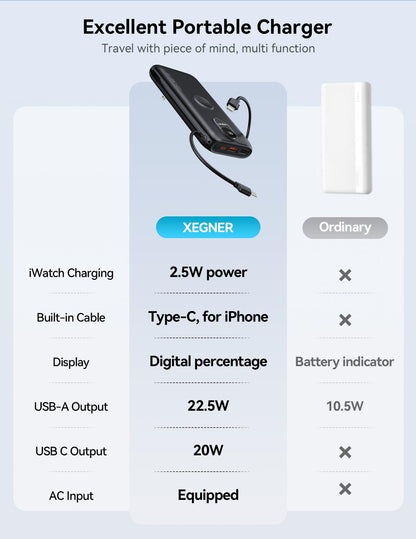 Portable Charger, 10000mAh 22.5W Power Bank Fast Charging with Built in Cable & Wall Plug, Portable Phone Charger with Led Display, Travel Essentials Battery Pack for iPhone 17/16, iWatch 11/Ultra/SE