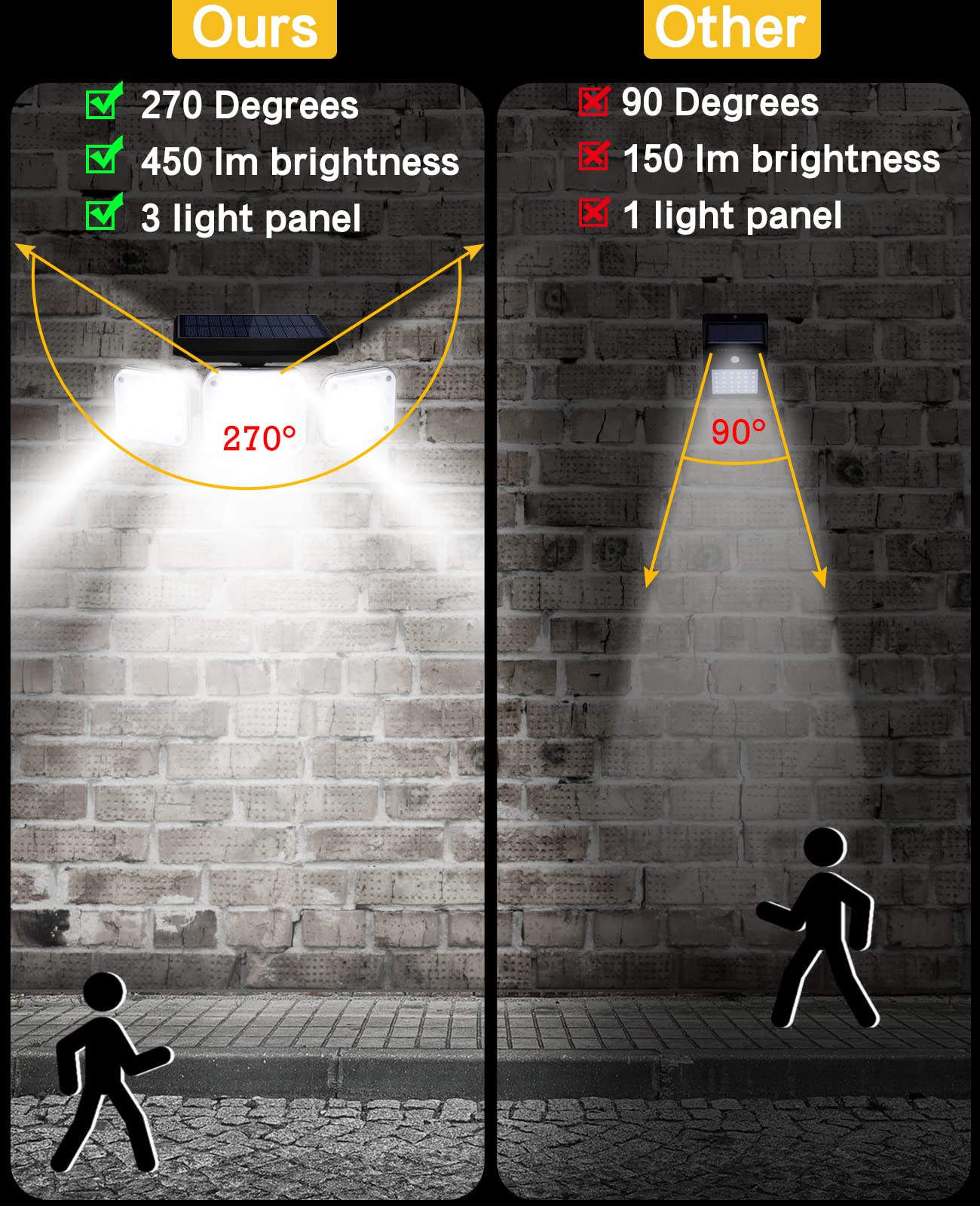 138 LED Solar Lights Outdoor, Motion Sensor Security Light with 270° Wide Angle, 3 Lighting Modes, IP65 Waterproof Solar Powered Wall Light for Garage, Front Door, Yard, Wall, Garden