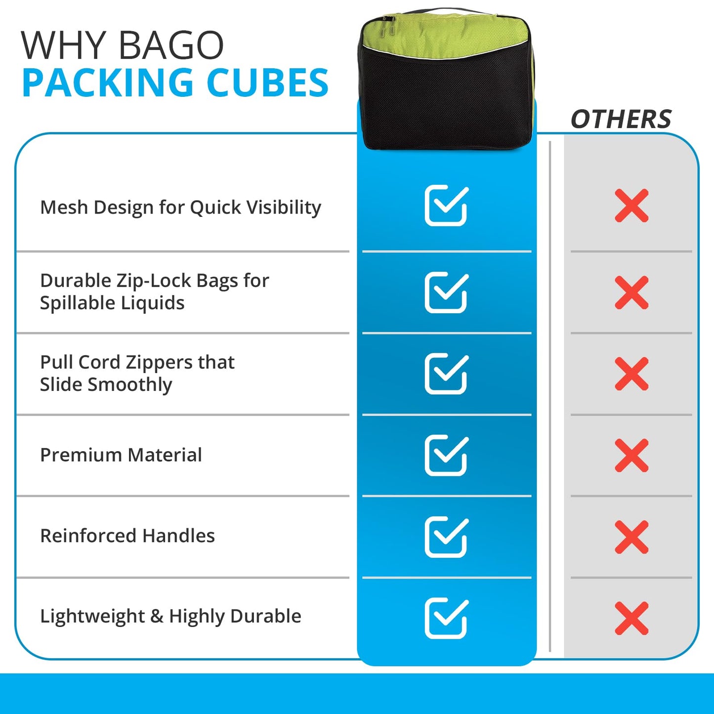 bago 8 Pcs Packing Cubes For Travel - 5 Packing Cube with 3 ZipLock Bags - Travel Cubes to Get Maximum Storage, Save Time & Effort to Pack - Happy Traveling (GreenRedPurpleYellow)