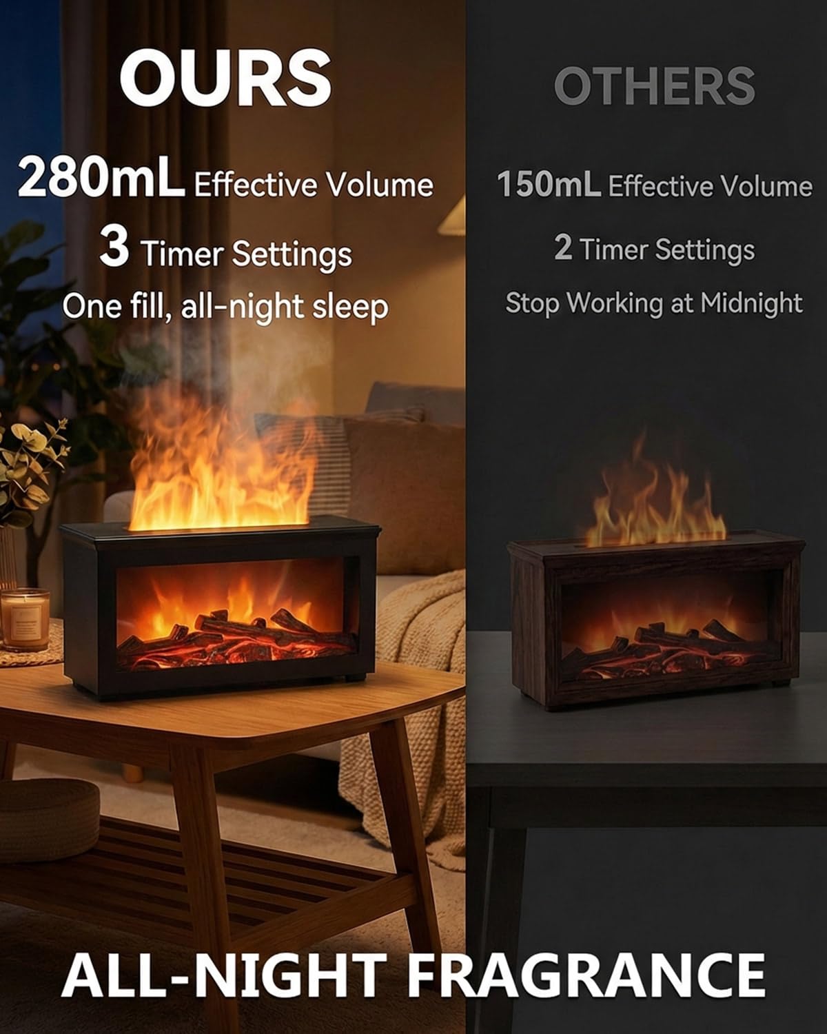 Essential Oil Diffuser, 7-Color Fireplace Fire Flame Aromatherapy Humidifier, 280ml Ultrasonic Aroma Diffuser, Cozy with Time Sets and Remote Control for Bedroom Home Yoga Office