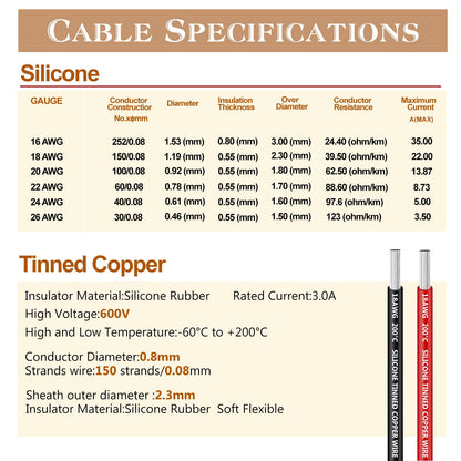 THUN-CT 0.8mm²18 AWG Silicone Electronic Wire Kit 180Ft In Total (6 Colors 9.2M/30Ft Each), Tinned Copper Wire Insulated Wires- 18 Gauge Stranded Hook Up Wires Kit For DIY