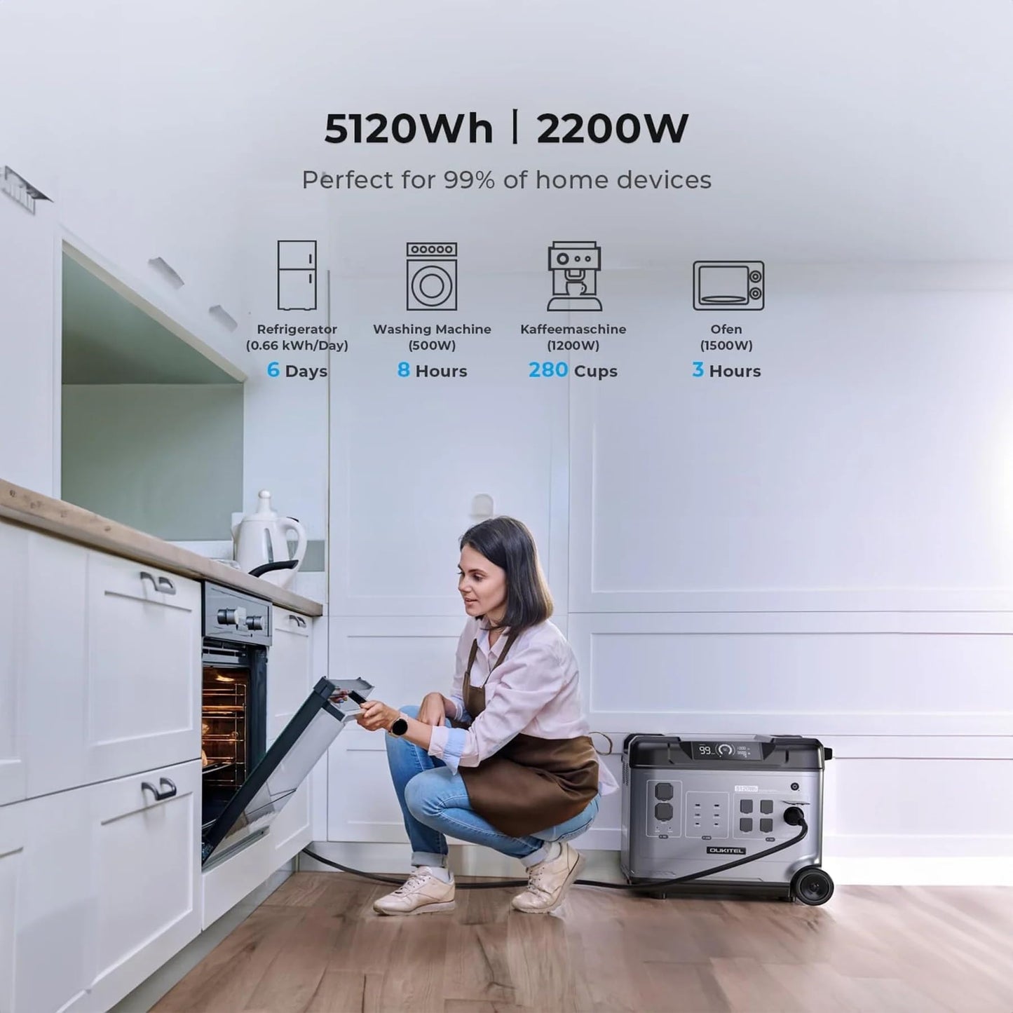P5000 Pro 5120Wh Large Capacity Portable Power Station with 1×400W Solar Panels, 3600W(6000W Surge) Solar Generator with LiFePO4 Battery, 5×3600W AC Output, for Emergency, Home Backup, RV, Camping