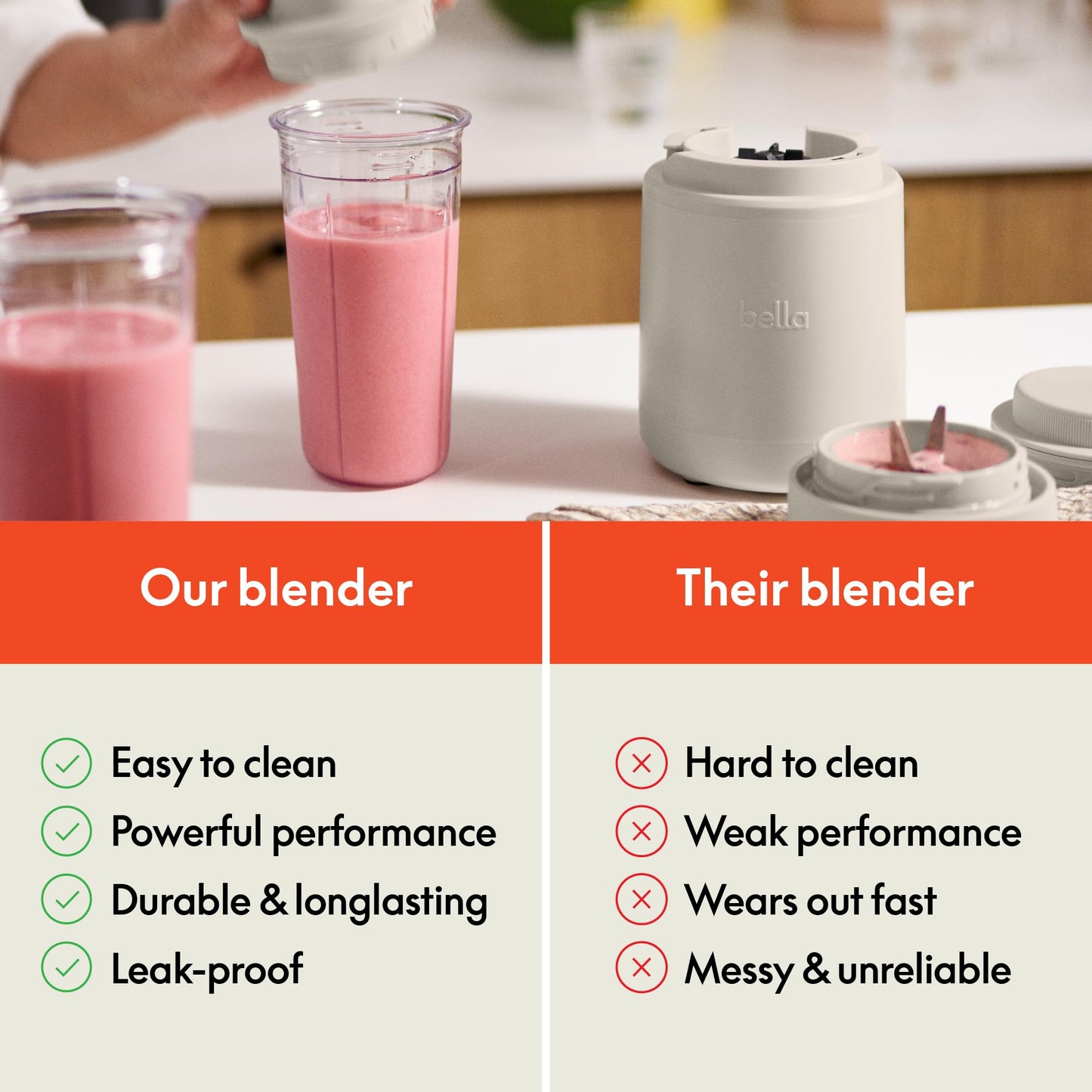 bella 6 Pcs Portable Rocket Blender, Juicer & Smoothie Maker, Press & Twist Design, EverGood™ & BPA Free Dishwasher Safe Parts, 4 Tip Stainless Steel Blade, Cord Wrap, 240 Watt Motor, Oatmilk