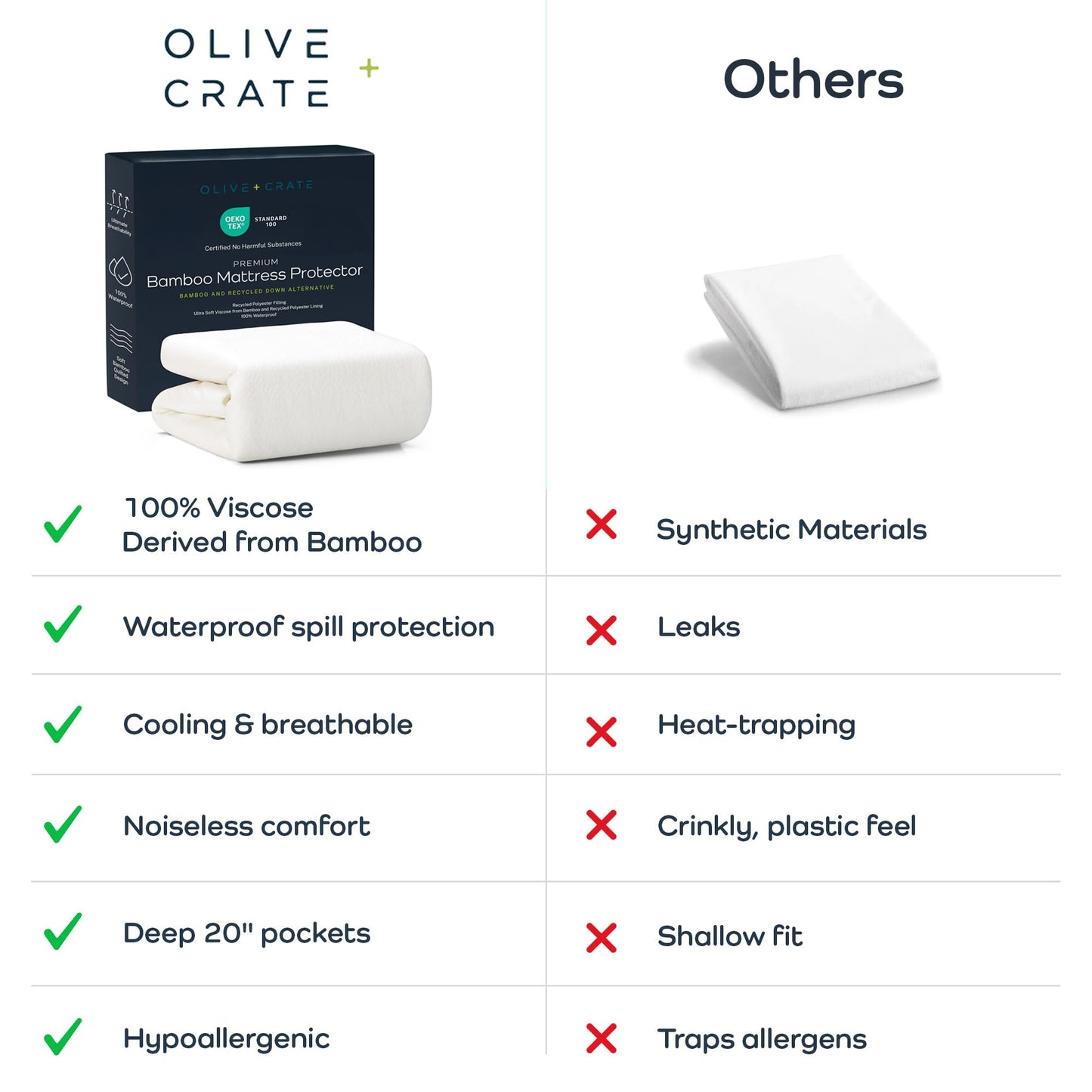 Olive + Crate 100% Viscose Bamboo Mattress Protector - Eco-Conscious Cooling Mattress Cover - Waterproof Hypoallergenic Protection - Breathable King Size Shield Against Dust & Spills