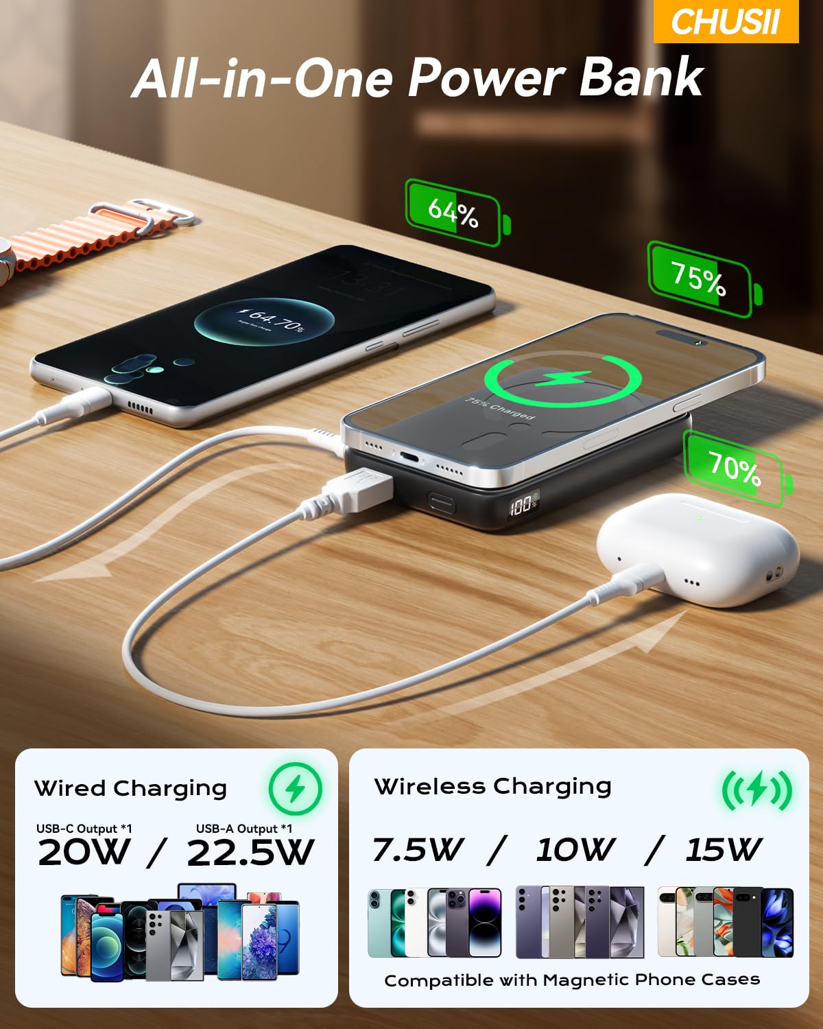 for Magsafe Portable Charger, 12000mAh Wireless Magnetic Power Bank with Stand and PD 20W Fast Charging, for Magsafe Battery Pack Compatible with iPhone 17/16/15/14/13 Series,Travel Camping Essential