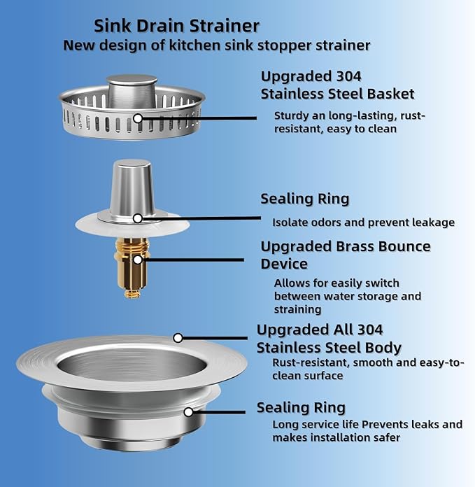 3 in 1 Kitchen Sink Drain Strainer, Universal Stainless Steel Kitchen Sink
