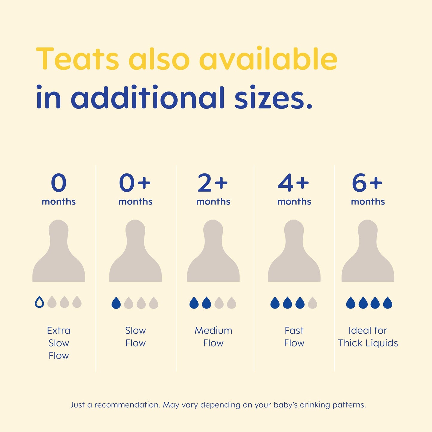MAM Teats Size 3 | 4 Pack | Fast Flow | Suitable from 4+ Months | Fits All MAM Bottles | Made from SkinSoft Silicone | Baby Accessories