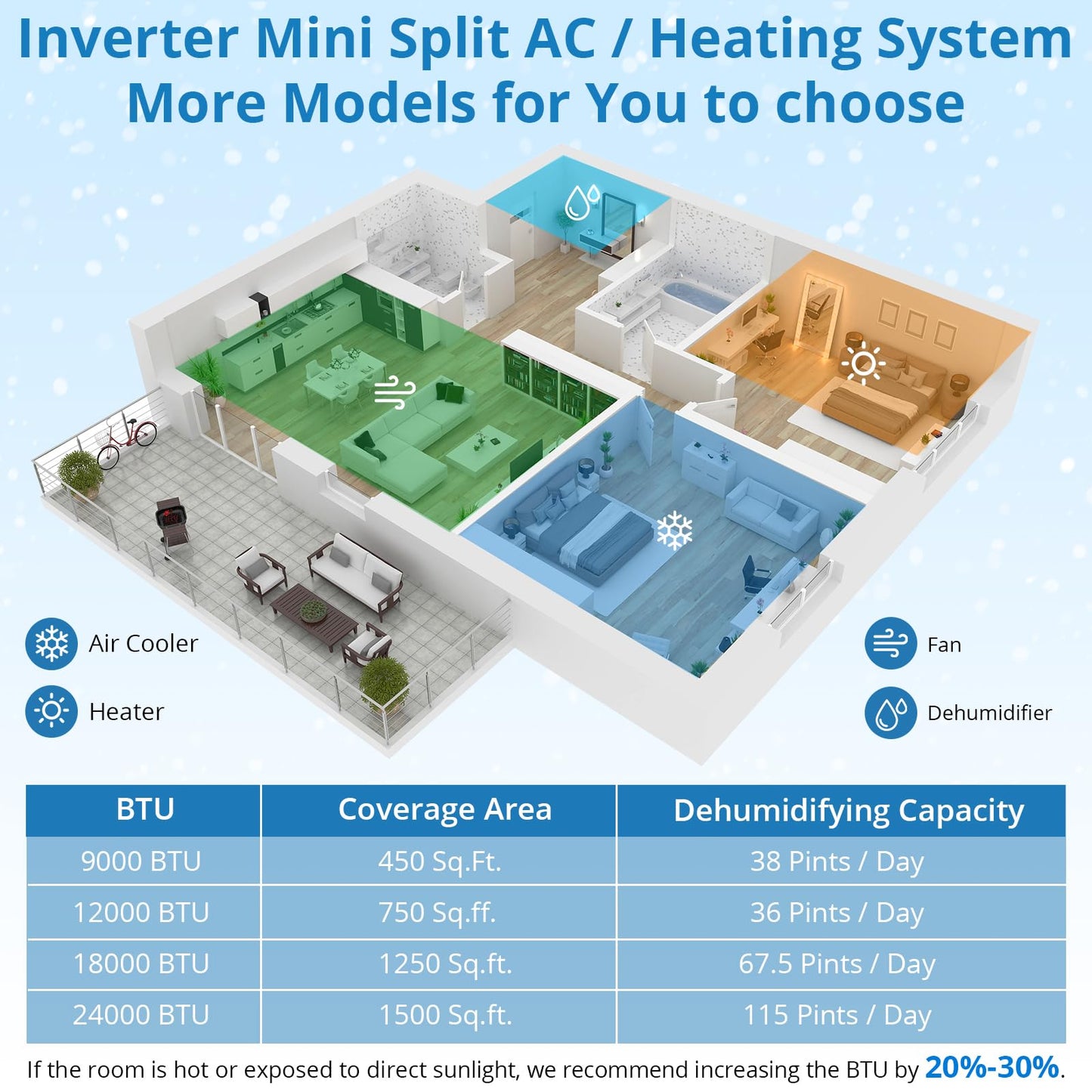 9000 BTU Air Conditioner, Wifi Enabled Mini Split Heater with Inverter, 20 SEER2 230v Energy Saving Ductless Split AC Unit with Pre-Charged Condenser