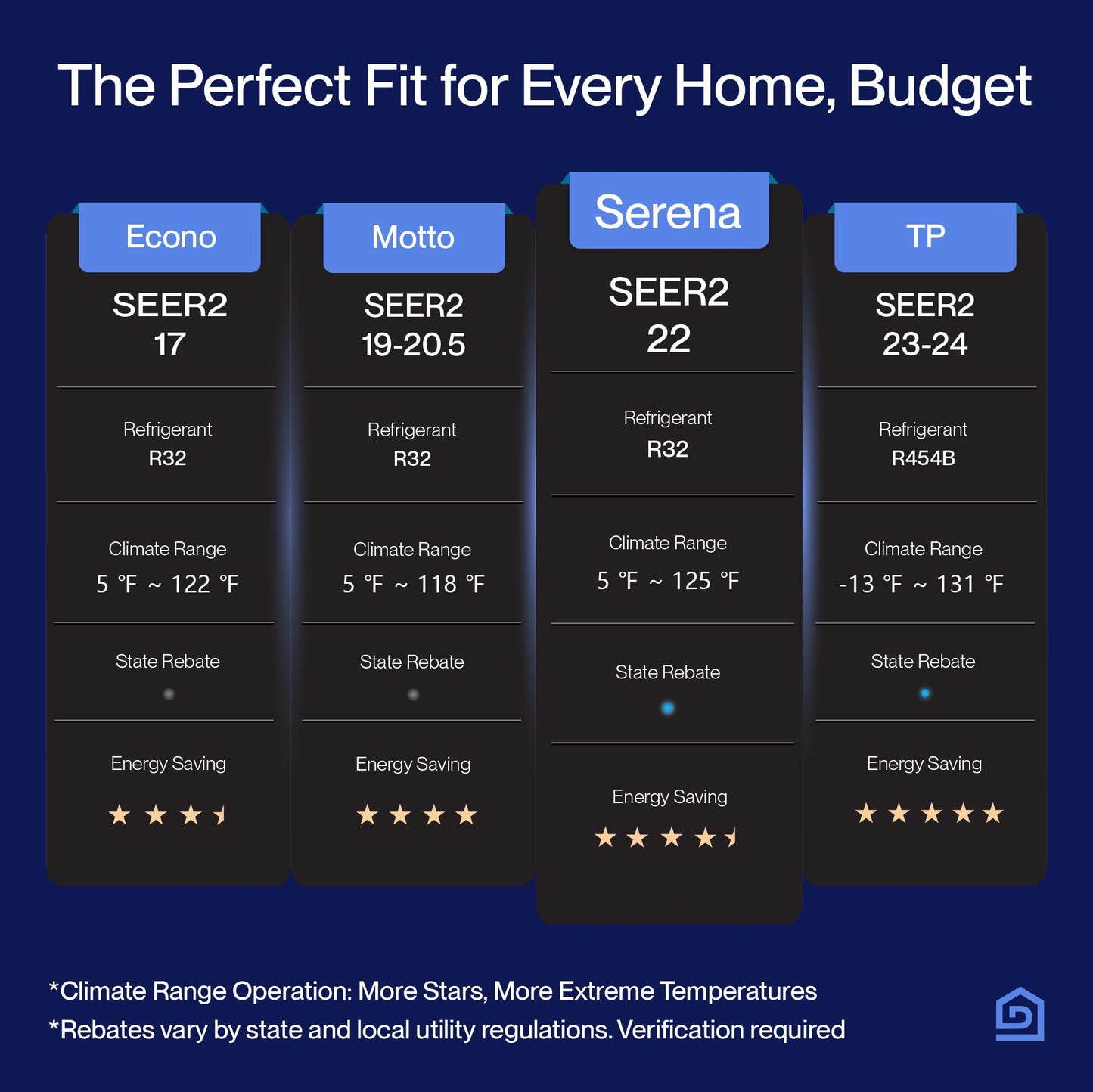 DELLA Serena Series 9800 BTU Mini Split AC, Energy Star 22 SEER2 115V, 0.82 Ton Inverter Heat Pump Ductless AC System for Rooms up to 400 Sq.Ft, WiFi & Alexa Control, Pre-Charged, 16.4ft Install Kit