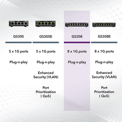 NETGEAR 8 Port Gigabit Network Switch (GS308) - Ethernet Switch - Ethernet Splitter - Plug-and-Play - Silent Operation - Desktop or Wall Mount