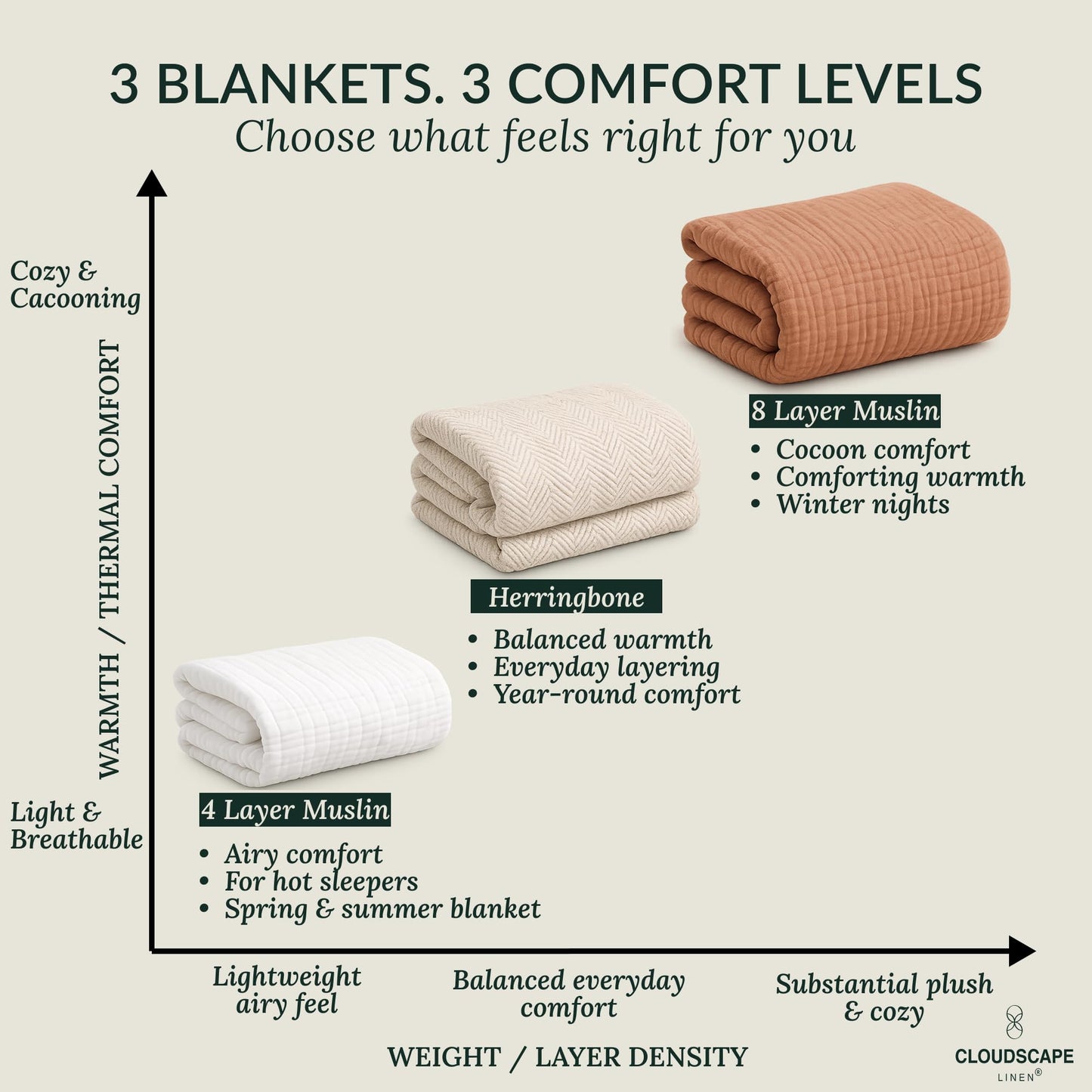 CLOUDSCAPE 8 Layer Muslin Blanket for Adults, 100% Cotton Queen Size Blankets for Bed, 92" x 92" Fits Upto Full Bed, Soft, Lightweight Breathable Summer Blanket Queen Size for All Season- Ensign Blue