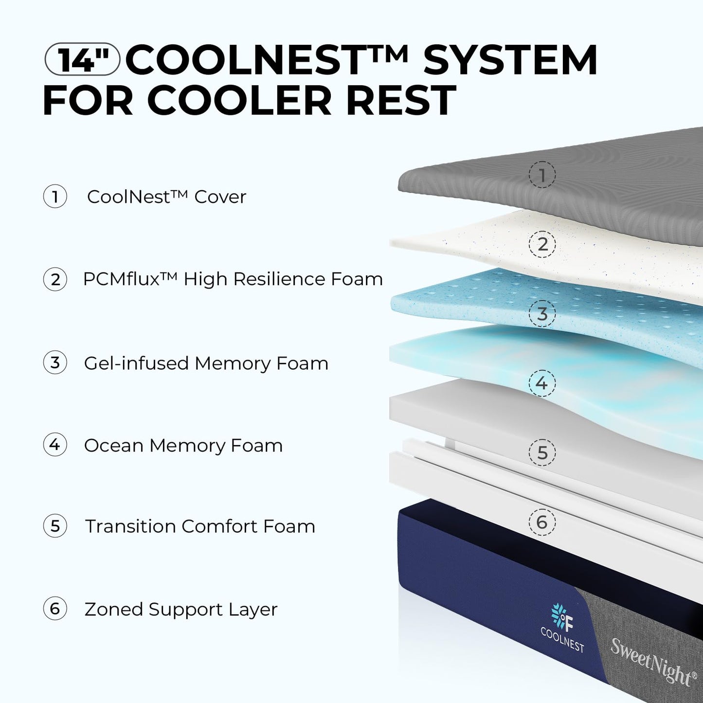 Sweetnight CoolNest 16 inch King Mattress, Cooling King Size Memory Foam Mattress for Cool Night Sleep, 5-Zone Ergo Support for Pressure Relief, Medium, CertiPUR-US Certified