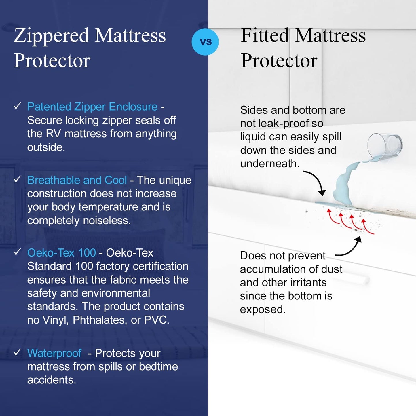 RV 6 Sided Zippered Mattress Protector with Secure Locking Zipper. Creates a Natural Seal Around Your Mattress from Dust, Pet Dander, Pollen, Liquids & More. Oeko-Tex Certified (38x75 Twin)