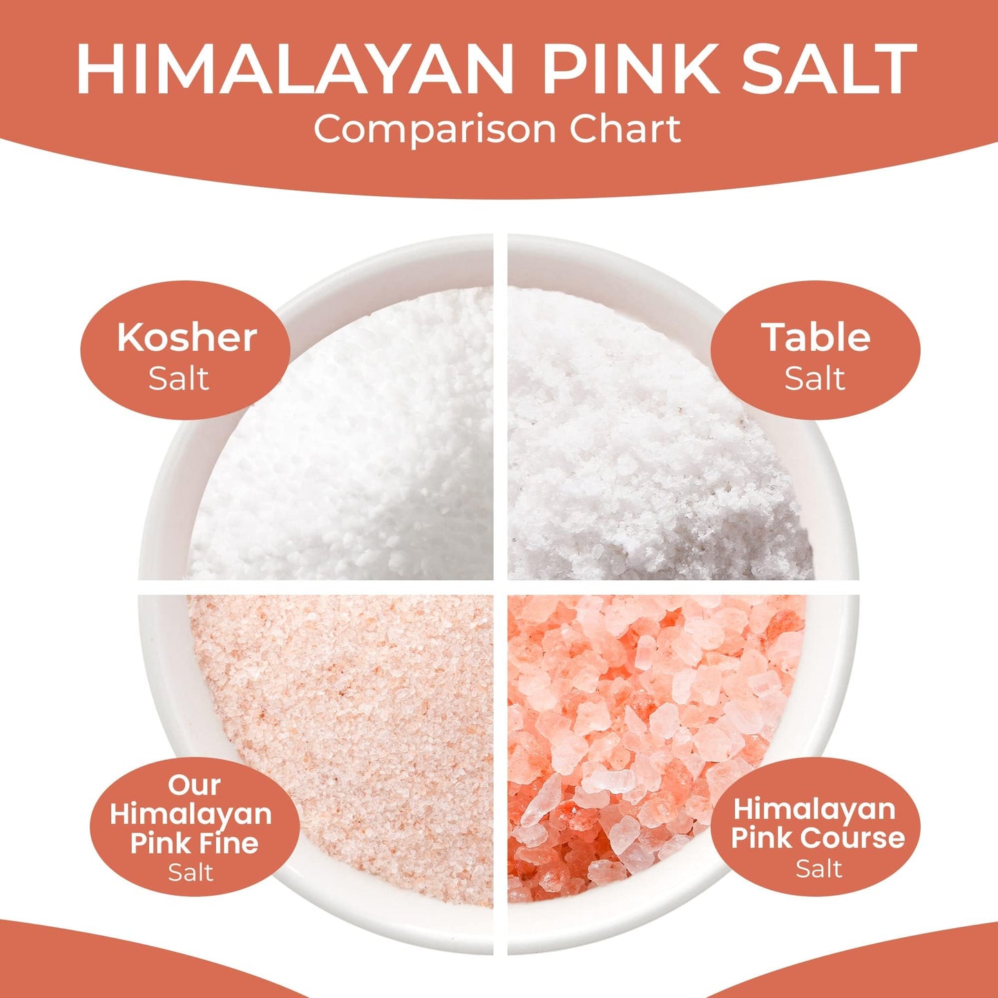 Earth Circle Organics Premium Himalayan Unrefined Pink Fine Grain Salt, No Anti-Caking Agents, Pure Culinary Grade - Kosher, Nutrient and Mineral Dense, 1 pound