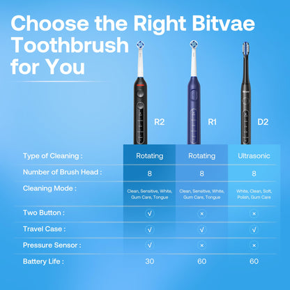 Bitvae Rotating Electric Toothbrush with 8 Brush Heads for Adults and Kids, Travel Case, 5 Modes Rechargeable Power Toothbrush with 2-Minute Smart Timer, 60-Day Battery Life, Dark Blue
