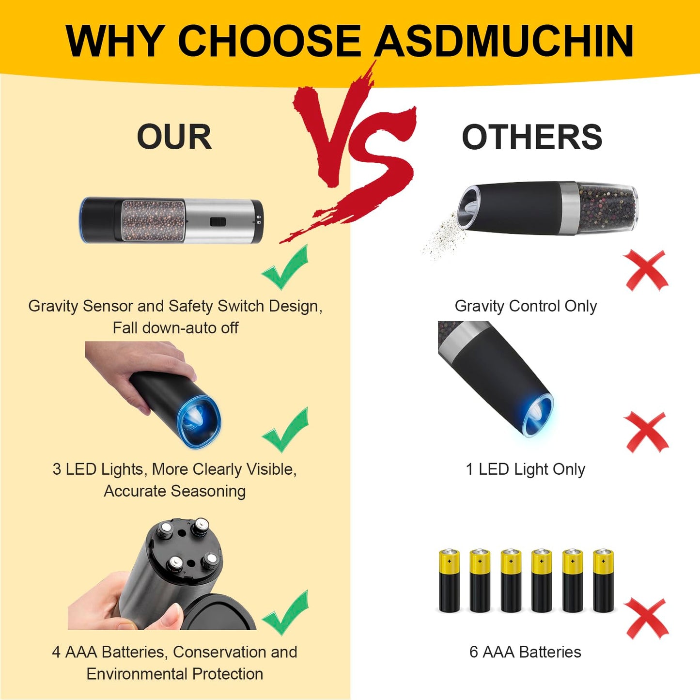 Asdmuchin Gravity Electric Salt and Pepper Grinder Set, Automatic Battery Pepper Mill Grinder, Large Capacity, Adjustable Coarseness, Stainless Steel, LED Light